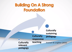 Building on a Strong Foundation