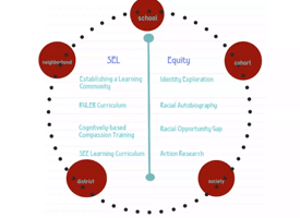 Socio-Emotional Learning Graphic
