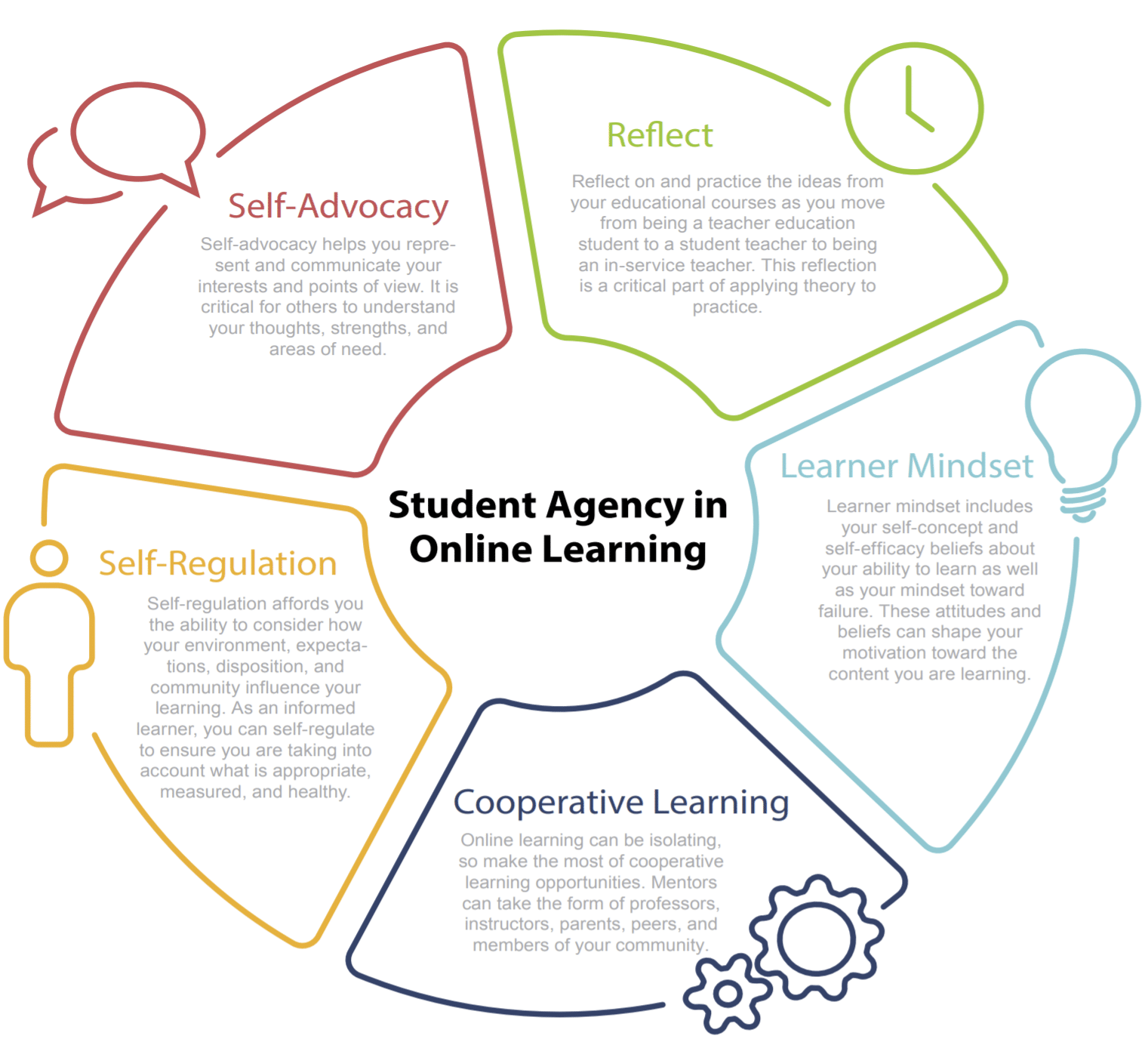 Student Agency Infographic